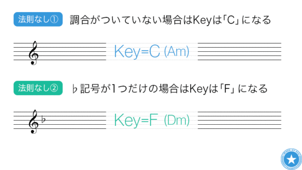 法則なし①-調合がついていない場合はKeyは「C」になる。法則なし②-♭記号が1つだけの場合はKeyは「F」になる